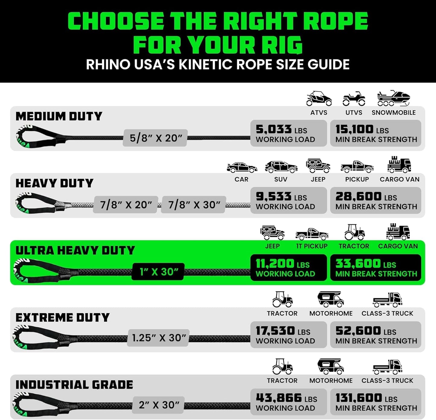 Kinetic Recovery Tow Rope Heavy Duty Offroad Snatch Strap for UTV, ATV, Truck, Car, Tractor - Ultimate Elastic Straps Towing Gear - Backed for Life! (1" X 30' Gray)