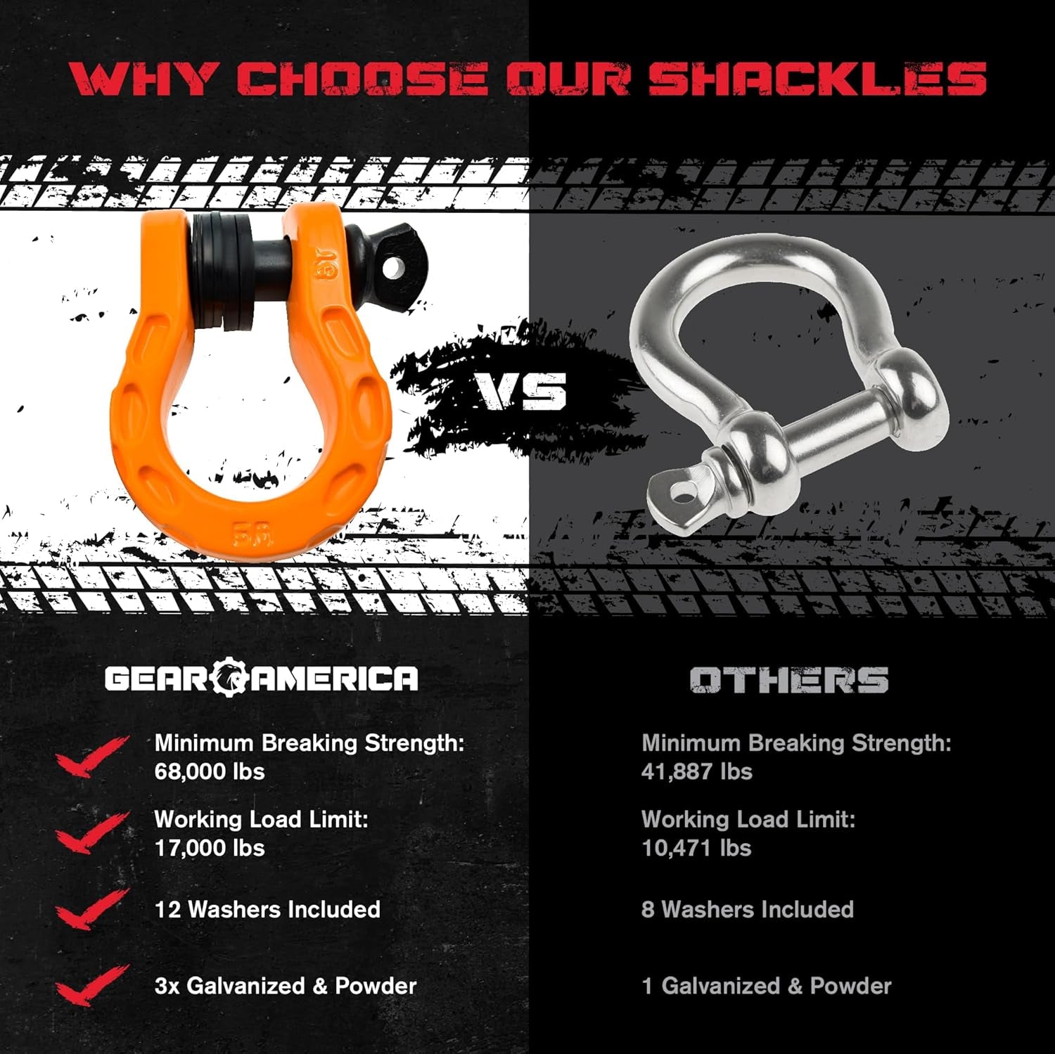 Gearamerica Mega D Ring Shackles - 68,000 Lbs Towing Capacity, Stronger than 3/4″ D Rings - Tow Shackle Kit with 7/8″ Pin & Washers for Secure Connection of Tow Strap/Winch Rope in Off-Road Recovery