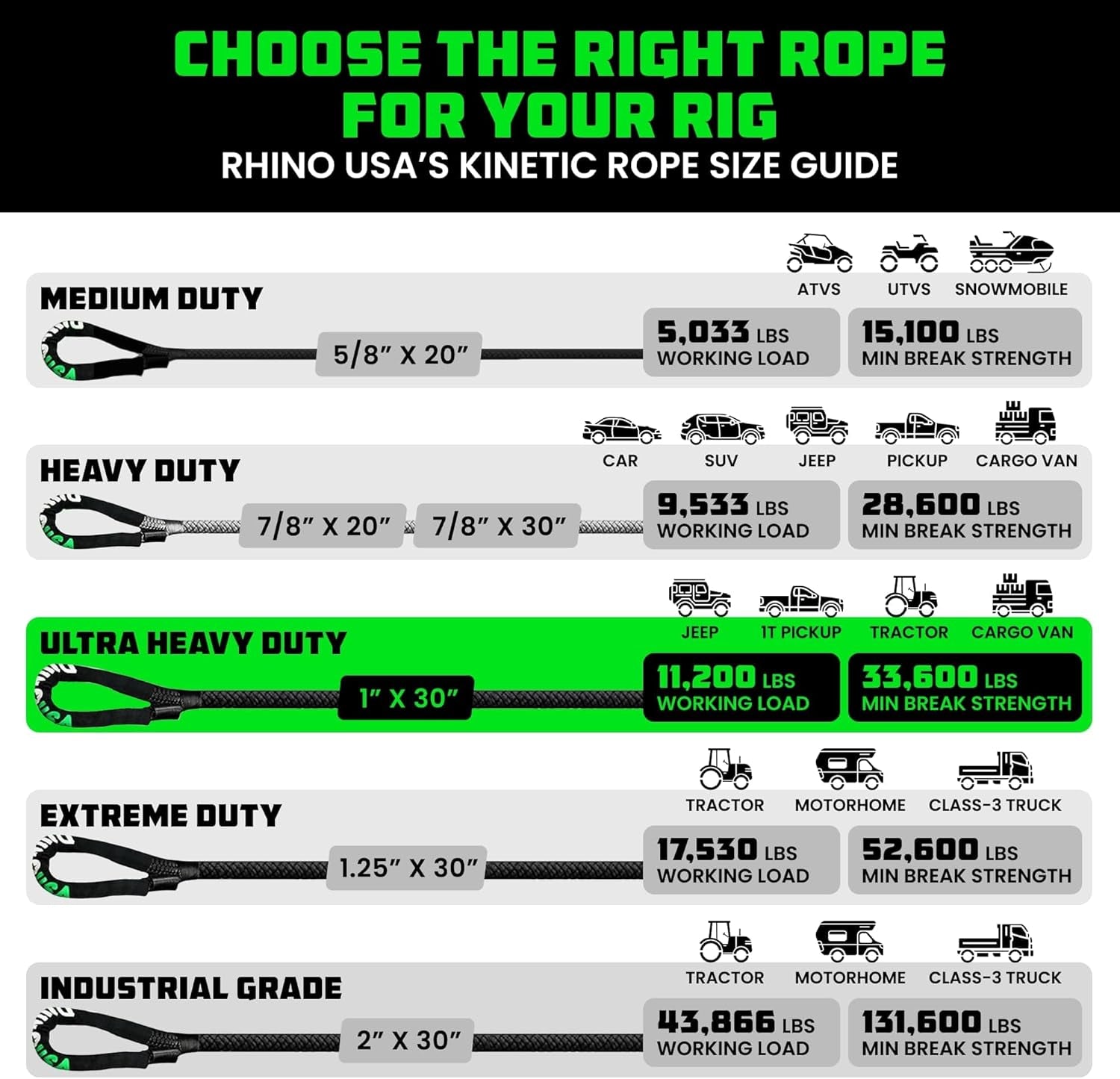 Kinetic Recovery Tow Rope Heavy Duty Offroad Snatch Strap for UTV, ATV, Truck, Car, Tractor - Ultimate Elastic Straps Towing Gear - Backed for Life! (1" X 30' Gray)