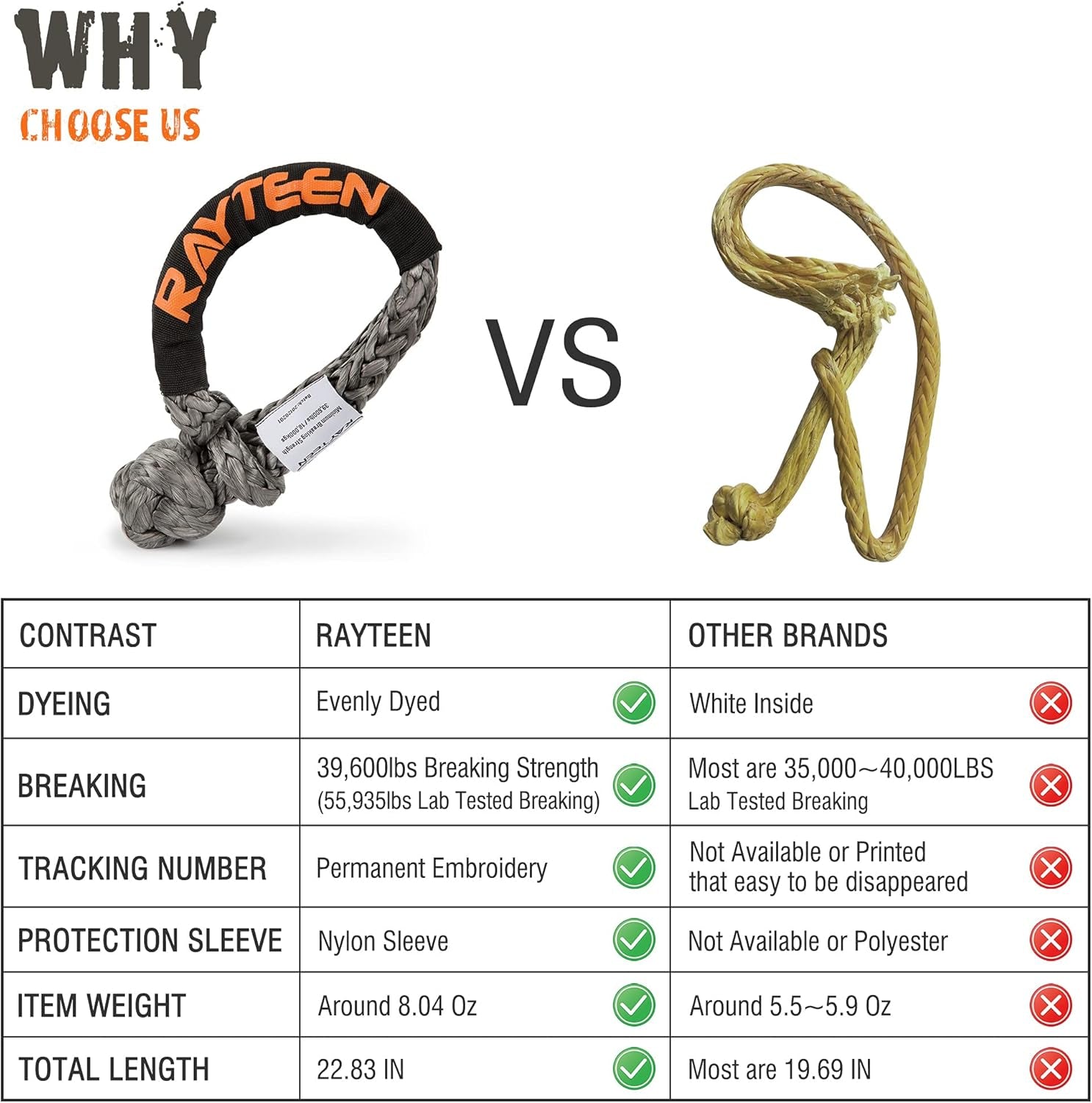 Synthetic Soft Shackle Recovery 1/2 Inchx22.83 INCH, Lab Tested 55,935LBS with Sleeve UHMWPE Gray Soft Shackle Recovery for Sailing 4X4 SUV Offroad Jeep Truck ATV UTV Farming Mining Tractor