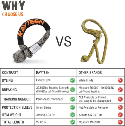 Synthetic Soft Shackle Recovery 1/2 Inchx22.83 INCH, Lab Tested 55,935LBS with Sleeve UHMWPE Gray Soft Shackle Recovery for Sailing 4X4 SUV Offroad Jeep Truck ATV UTV Farming Mining Tractor